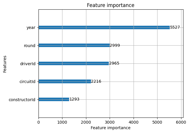 LightGBM feature importance graph