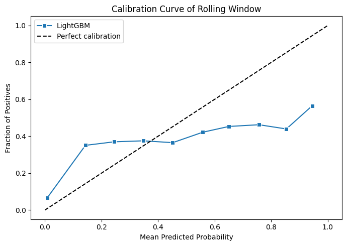 Calibration curve of rolling window