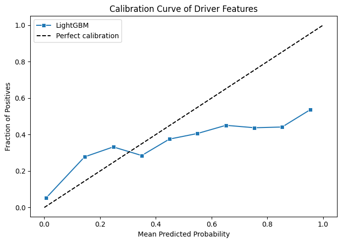 Calibration curve for new driver features