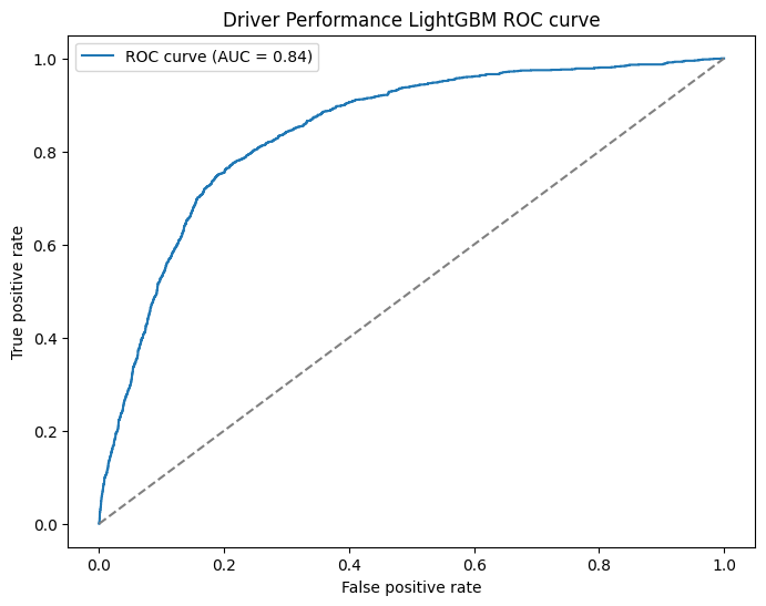 ROC Curve for new driver features
