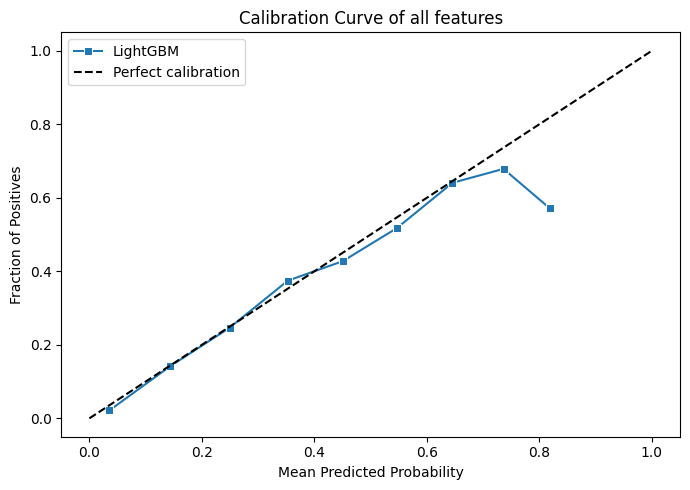Calibration curve for full feature set