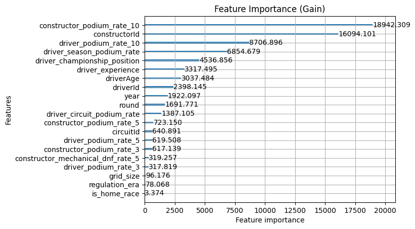 All feature importance by gain
