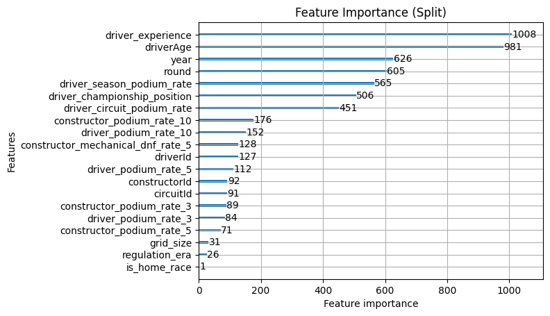 All feature importance by split