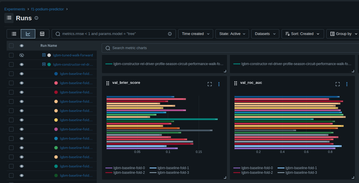 MLFlow with child run metrics