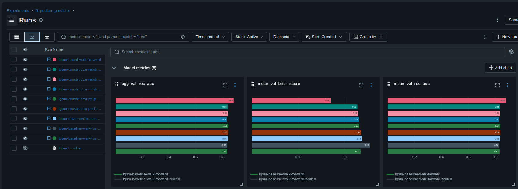 MLFlow parent metrics