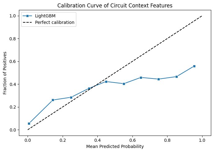 Calibration curve for new race context features