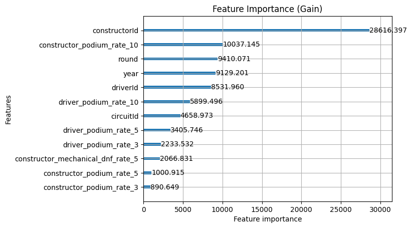 Reliability feature importance by gain