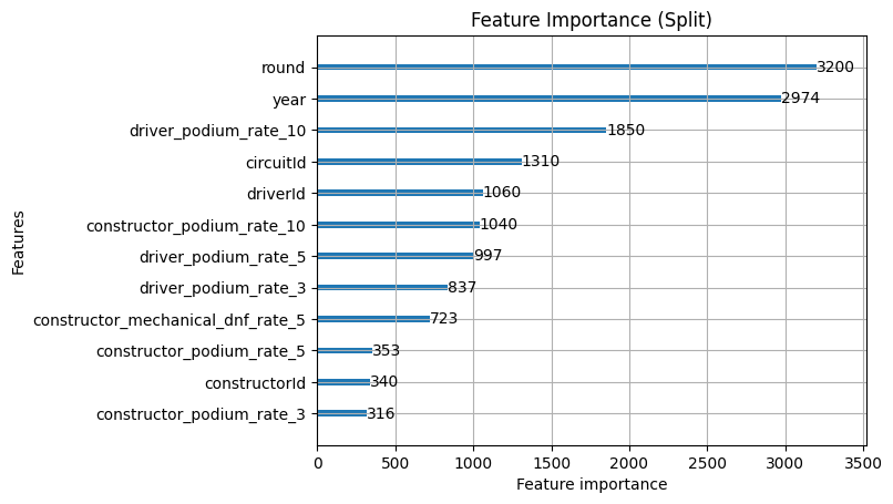 Reliability feature importance by split