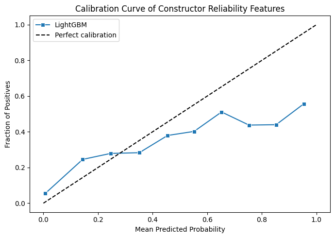 Calibration curve for new reliability features