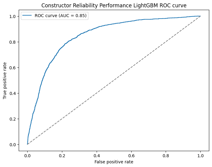 ROC Curve for new reliability features