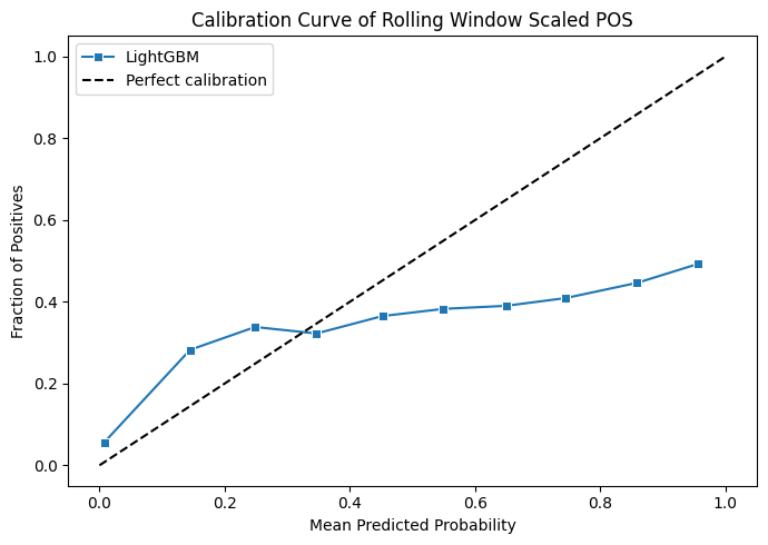 Rolling window calibration curve with scaling