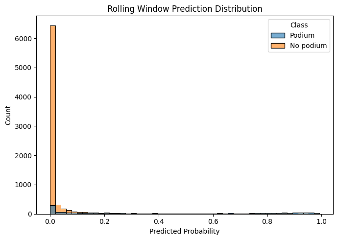 Rolling window prediction distribution