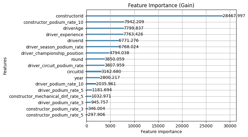 Season context feature importance by gain