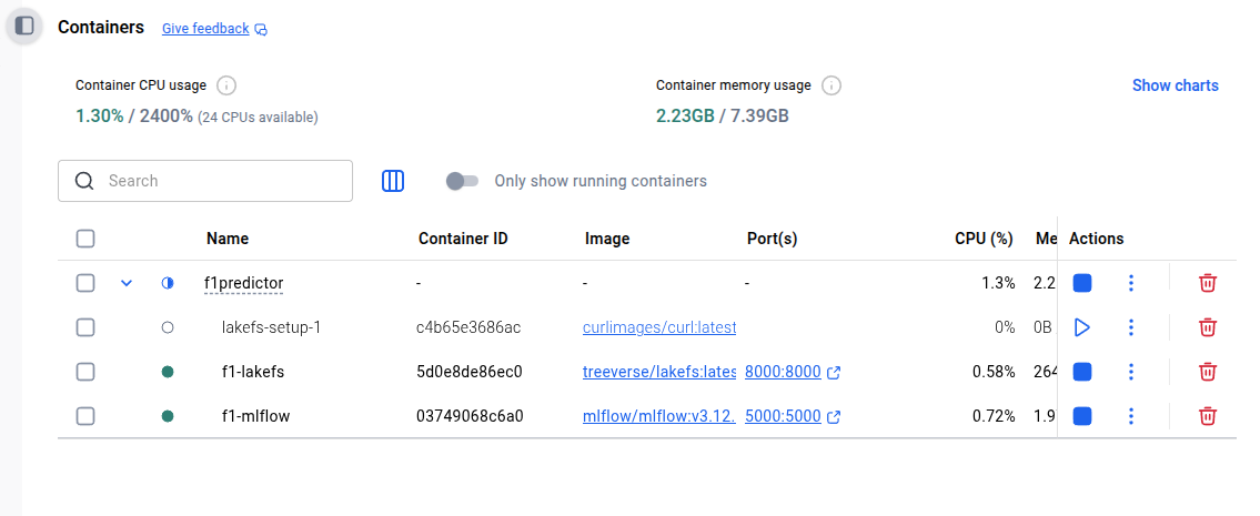 Docker compose setup listing mlflow, lakefs and the setup tool