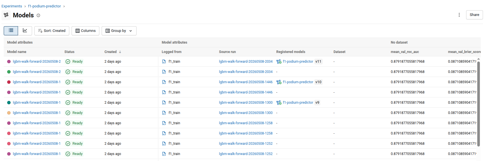 MLFlow list of all models under experiments