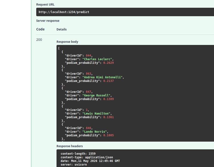Swagger UI results